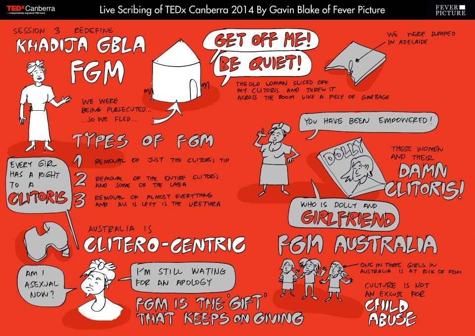 Creative Commons - Gavin Blake, Fever Picture