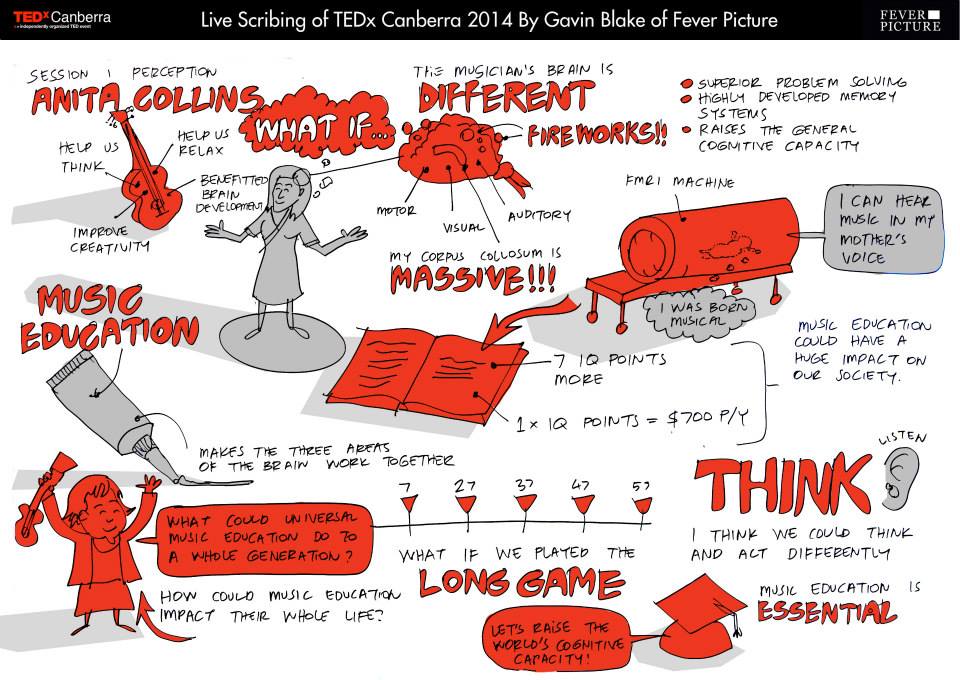 Creative Commons - Fever Picture