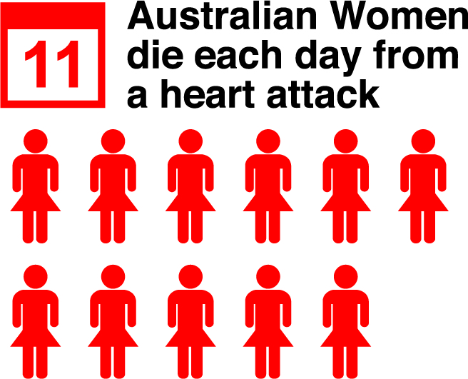womens hearts