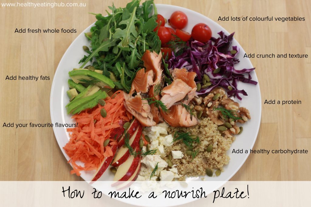 how-to-make-a-nourish-plate-1024x683